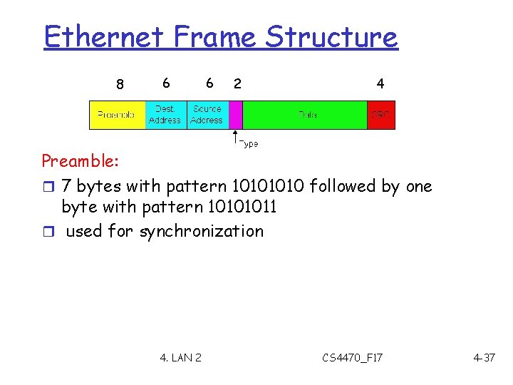 Ethernet Frame Structure 8 6 6 2 4 Preamble: r 7 bytes with pattern