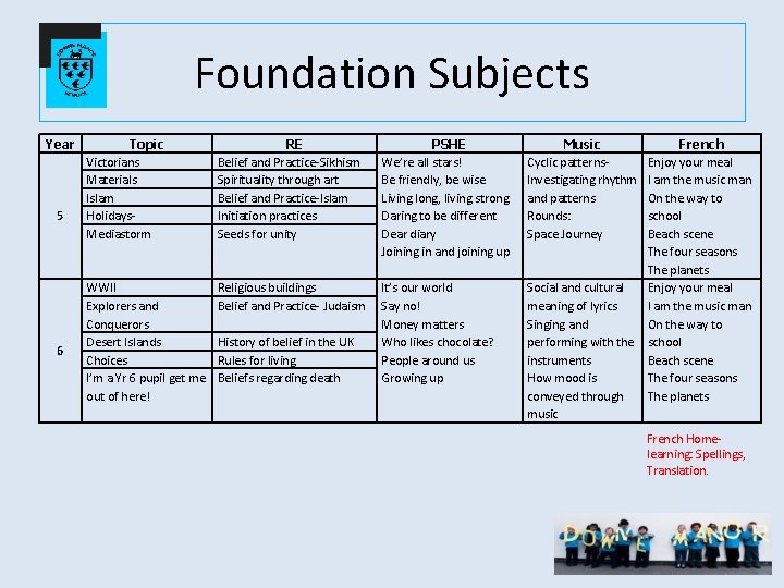 Foundation Subjects Year 5 6 Topic Victorians Materials Islam Holidays. Mediastorm RE Belief and