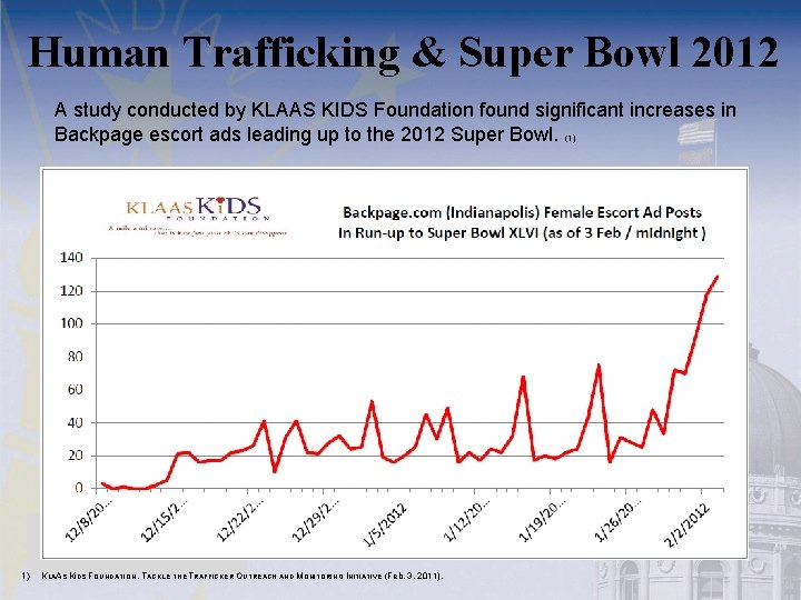 Human Trafficking & Super Bowl 2012 A study conducted by KLAAS KIDS Foundation found