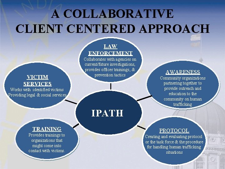 A COLLABORATIVE CLIENT CENTERED APPROACH LAW ENFORCEMENT VICTIM SERVICES Collaborates with agencies on current/future