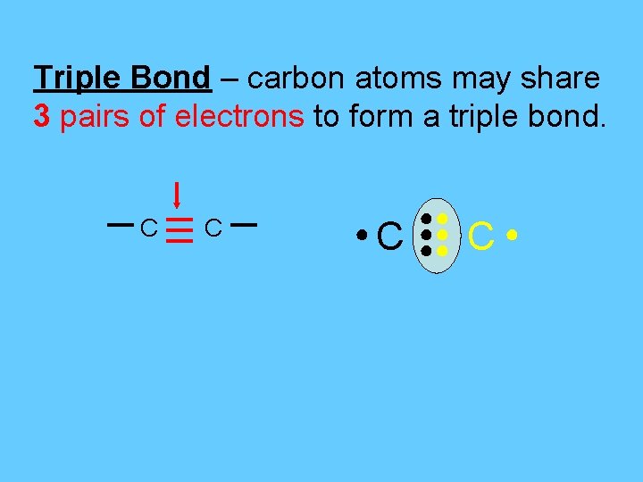 Triple Bond – carbon atoms may share 3 pairs of electrons to form a