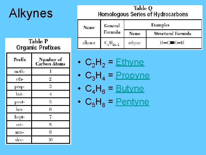 Alkynes • • C 2 H 2 = Ethyne C 3 H 4 =