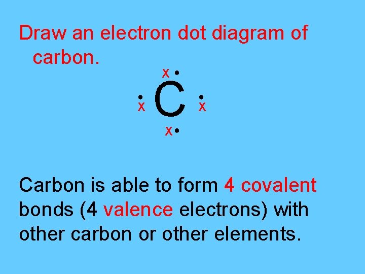 Draw an electron dot diagram of carbon. Χ● ● Χ C ● Χ Χ●