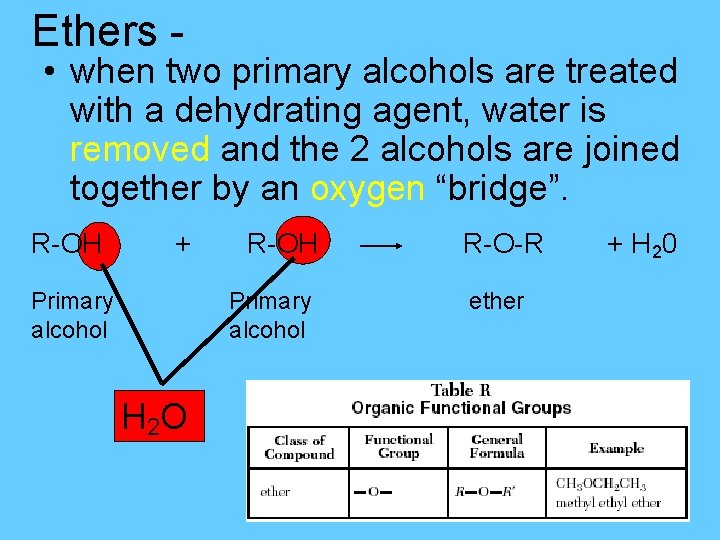 Ethers - • when two primary alcohols are treated with a dehydrating agent, water