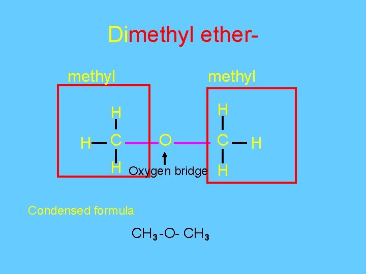 Dimethyl ethermethyl H H H C O C H Oxygen bridge H Condensed formula