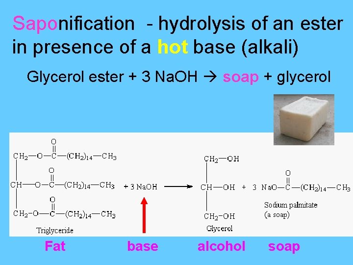 Saponification - hydrolysis of an ester in presence of a hot base (alkali) Glycerol