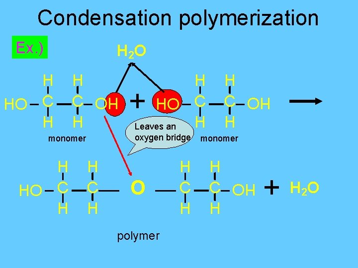 Condensation polymerization Ex. ) H 2 O O H C H + oxygen bridge