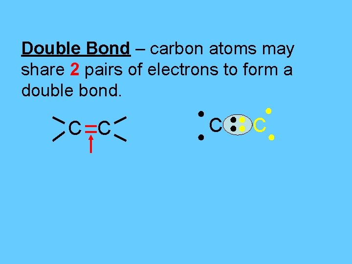 Double Bond – carbon atoms may share 2 pairs of electrons to form a