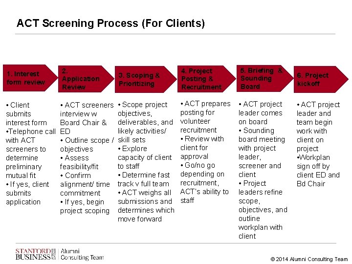 ACT Screening Process (For Clients) 1. Interest form review 2. Application Review • Client