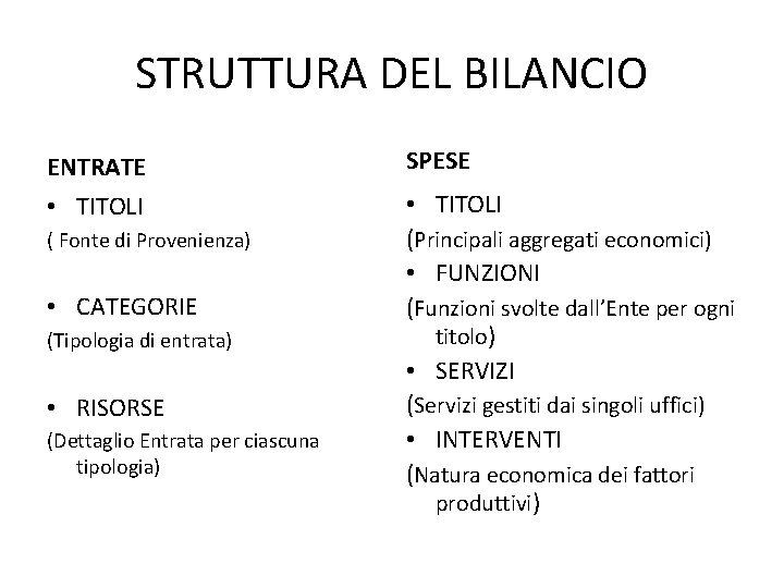 STRUTTURA DEL BILANCIO ENTRATE SPESE • TITOLI (Principali aggregati economici) • FUNZIONI (Funzioni svolte