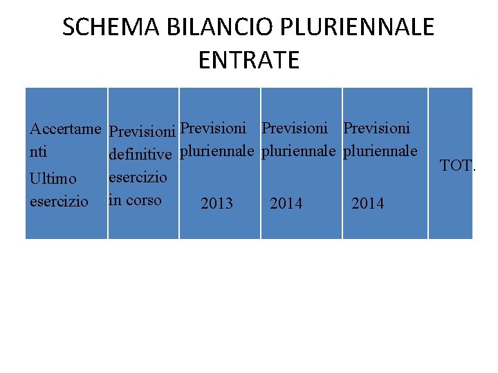 SCHEMA BILANCIO PLURIENNALE ENTRATE Accertame Previsioni nti definitive pluriennale esercizio Ultimo esercizio in corso