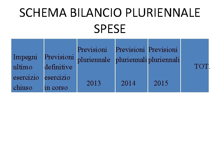 SCHEMA BILANCIO PLURIENNALE SPESE Previsioni Impegni Previsioni pluriennale pluriennali ultimo definitive esercizio 2013 2014