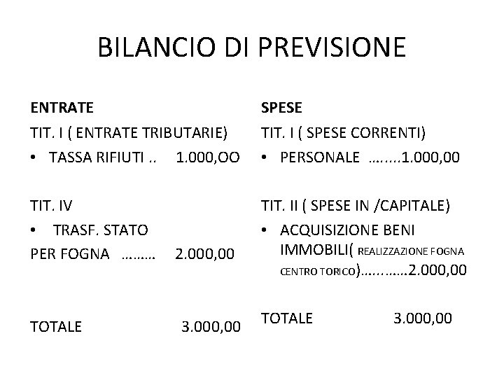 BILANCIO DI PREVISIONE ENTRATE SPESE TIT. I ( ENTRATE TRIBUTARIE) • TASSA RIFIUTI. .