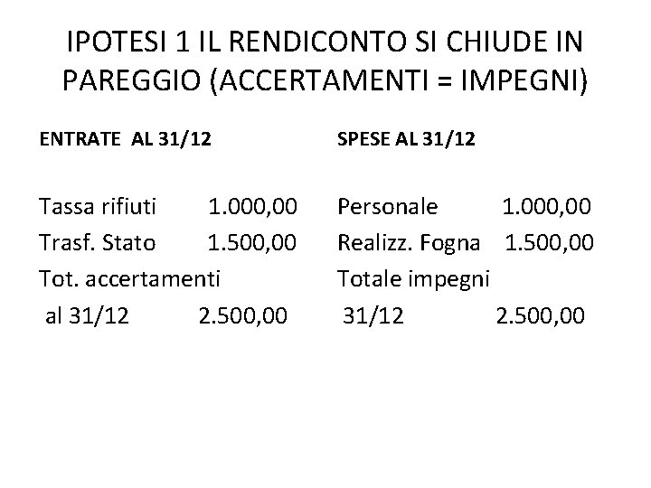 IPOTESI 1 IL RENDICONTO SI CHIUDE IN PAREGGIO (ACCERTAMENTI = IMPEGNI) ENTRATE AL 31/12