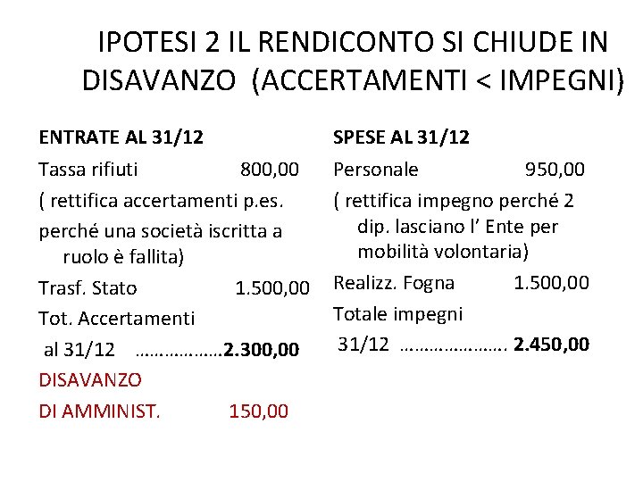 IPOTESI 2 IL RENDICONTO SI CHIUDE IN DISAVANZO (ACCERTAMENTI < IMPEGNI) ENTRATE AL 31/12