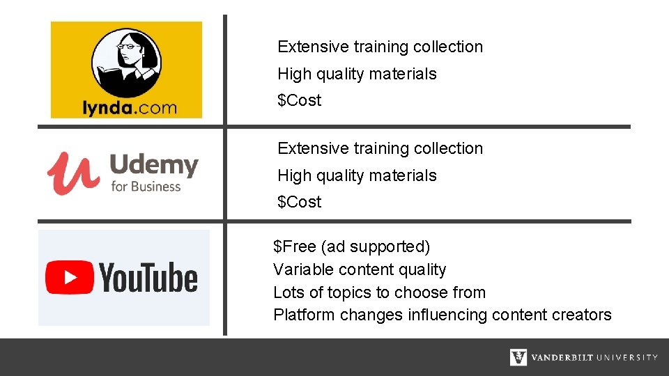 Extensive training collection High quality materials $Cost $Free (ad supported) Variable content quality Lots