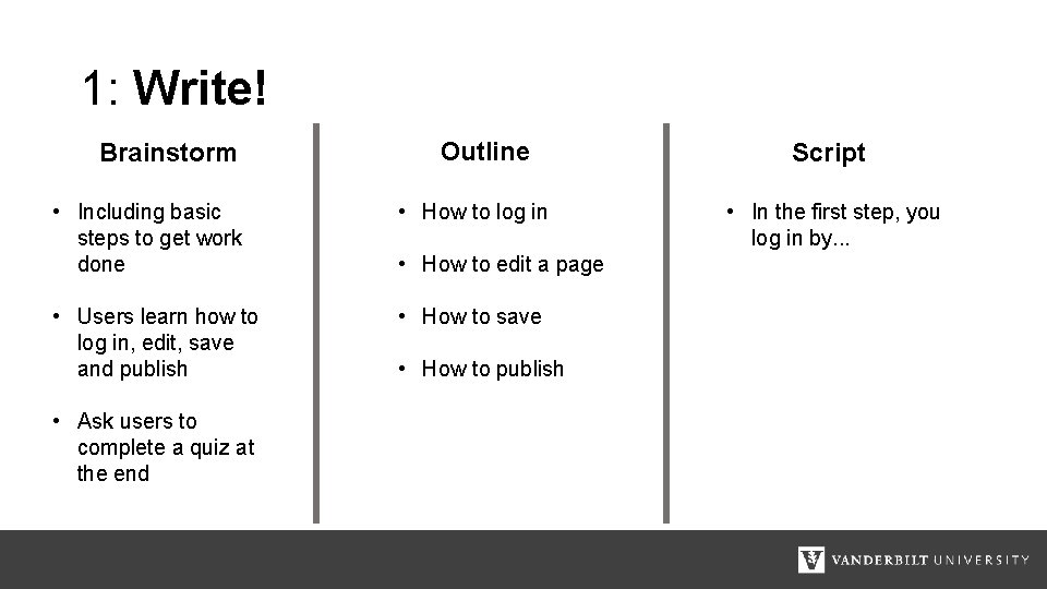 1: Write! Brainstorm Outline • Including basic steps to get work done • How