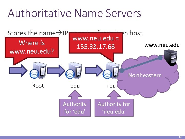 Authoritative Name Servers Stores the name IP mapping for a given host www. neu.