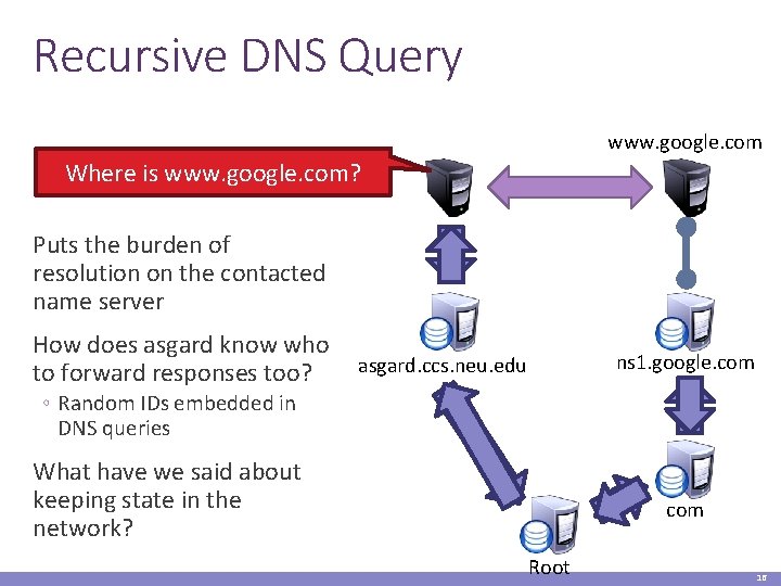 Recursive DNS Query www. google. com Where is www. google. com? Puts the burden