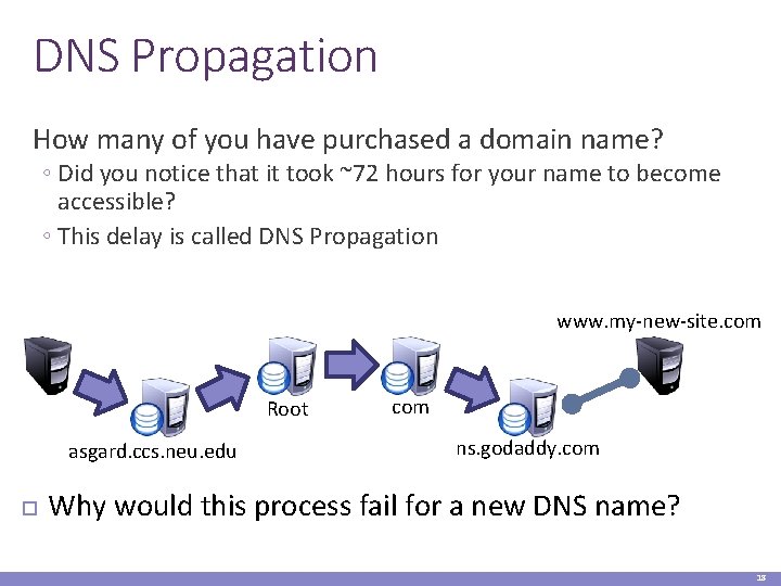 DNS Propagation How many of you have purchased a domain name? ◦ Did you