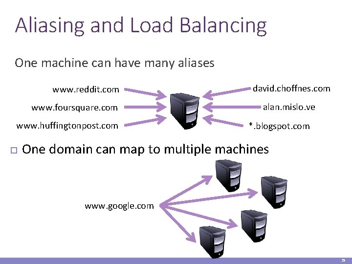 Aliasing and Load Balancing One machine can have many aliases www. reddit. com www.