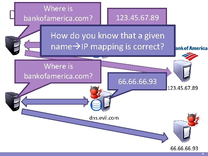 Where is bankofamerica. com? DNS Spoofing 123. 45. 67. 89 How do you know