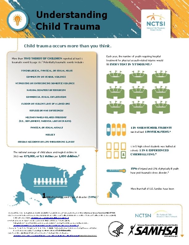 Understanding Child Trauma Child trauma occurs more than you think. More than TWO THIRDS