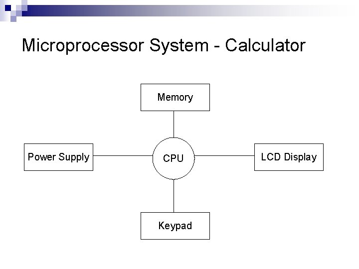 Microprocessor System - Calculator Memory Power Supply CPU Keypad LCD Display 