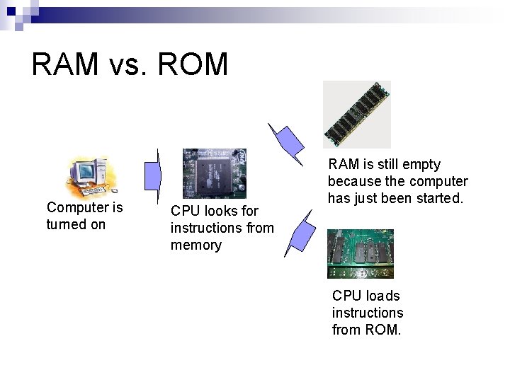 RAM vs. ROM Computer is turned on CPU looks for instructions from memory RAM