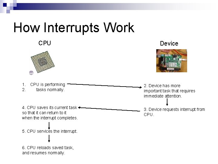How Interrupts Work CPU 1. 2. CPU is performing tasks normally. 4. CPU saves
