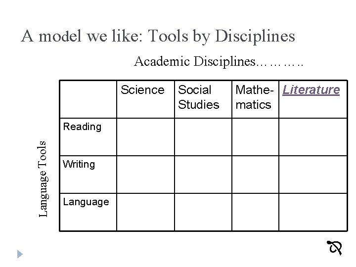 A model we like: Tools by Disciplines Academic Disciplines………. . Science Social Studies Mathe-