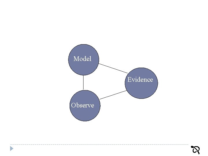 Model Evidence Observe 65 