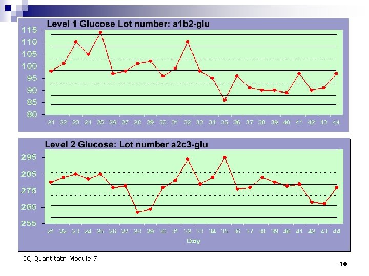 CQ Quantitatif-Module 7 10 