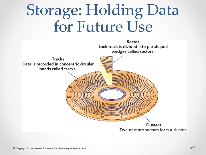 Storage: Holding Data for Future Use Copyright © 2012 Pearson Education, Inc. Publishing as