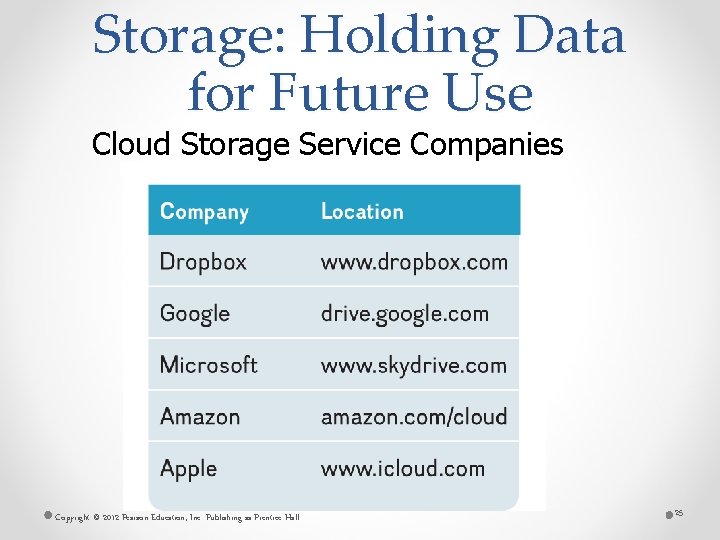 Storage: Holding Data for Future Use Cloud Storage Service Companies Copyright © 2012 Pearson