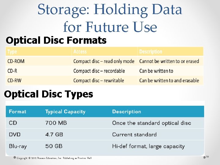 Storage: Holding Data for Future Use Optical Disc Formats Optical Disc Types Copyright ©