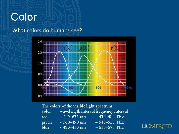 Color What colors do humans see? The colors of the visible light spectrum color Color What colors do humans see? The colors of the visible light spectrum color