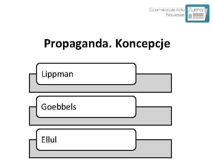 Propaganda. Koncepcje Lippman Goebbels Ellul 