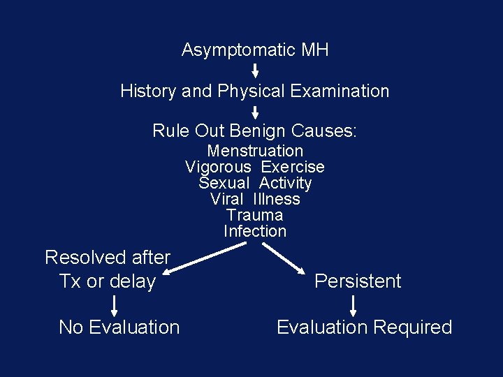 Asymptomatic MH History and Physical Examination Rule Out Benign Causes: Menstruation Vigorous Exercise Sexual