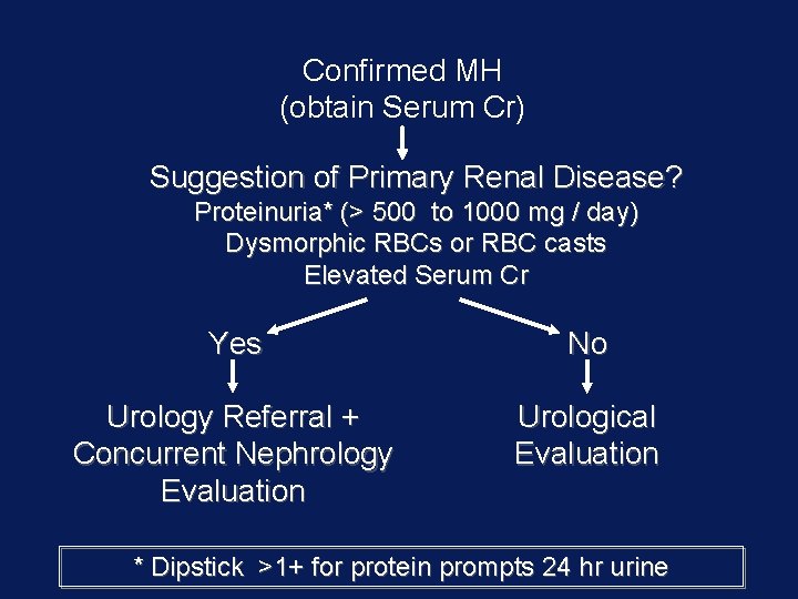 Confirmed MH (obtain Serum Cr) Suggestion of Primary Renal Disease? Proteinuria* (> 500 to