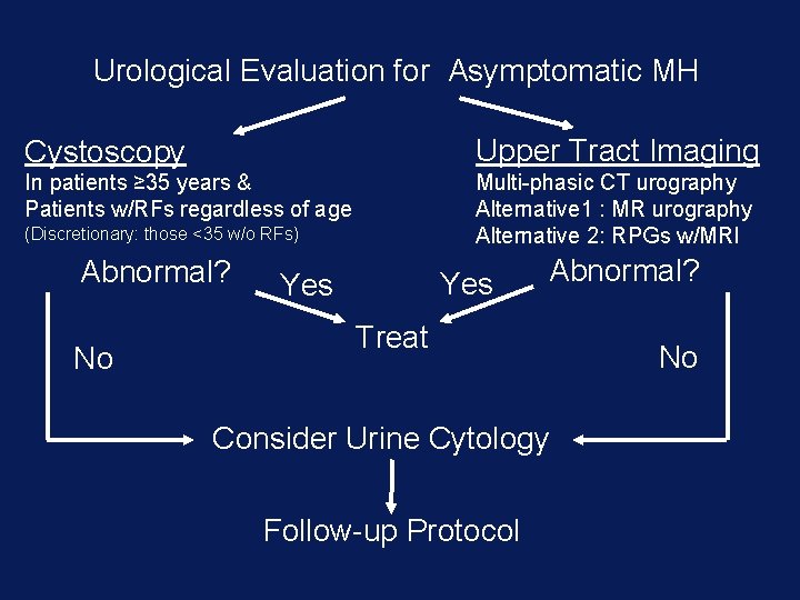 Urological Evaluation for Asymptomatic MH Cystoscopy Upper Tract Imaging In patients ≥ 35 years