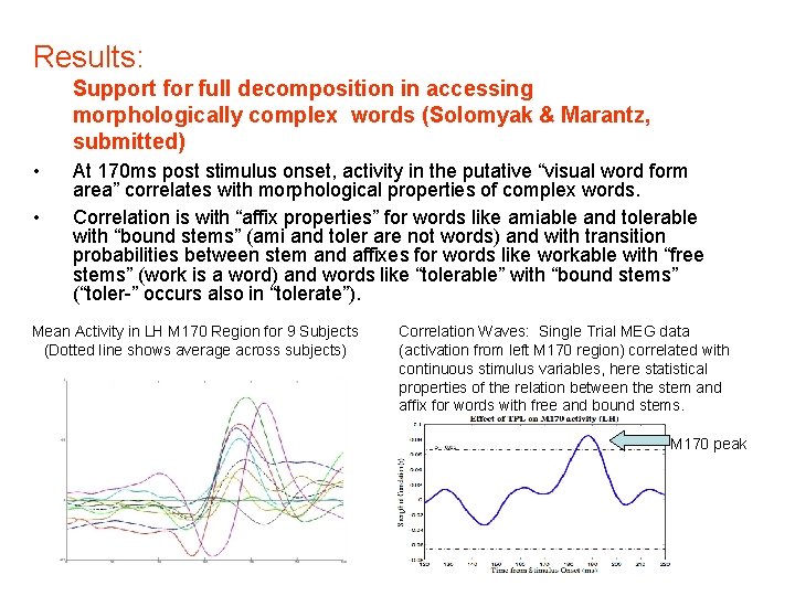 Results: Support for full decomposition in accessing morphologically complex words (Solomyak & Marantz, submitted)