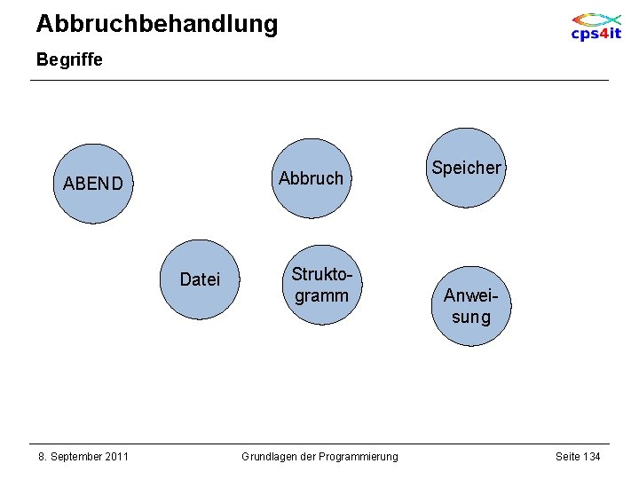 Abbruchbehandlung Begriffe Abbruch ABEND Datei 8. September 2011 Struktogramm Grundlagen der Programmierung Speicher Anweisung