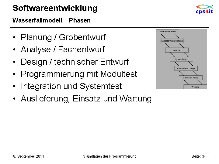 Softwareentwicklung Wasserfallmodell – Phasen • • • Planung / Grobentwurf Analyse / Fachentwurf Design