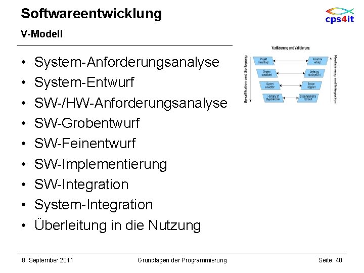 Softwareentwicklung V-Modell • • • System-Anforderungsanalyse System-Entwurf SW-/HW-Anforderungsanalyse SW-Grobentwurf SW-Feinentwurf SW-Implementierung SW-Integration System-Integration Überleitung