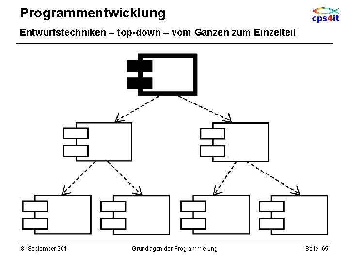 Programmentwicklung Entwurfstechniken – top-down – vom Ganzen zum Einzelteil 8. September 2011 Grundlagen der