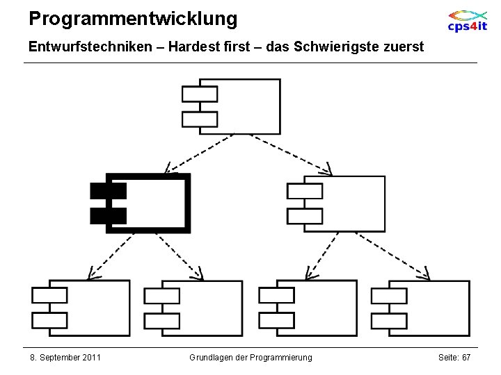 Programmentwicklung Entwurfstechniken – Hardest first – das Schwierigste zuerst 8. September 2011 Grundlagen der