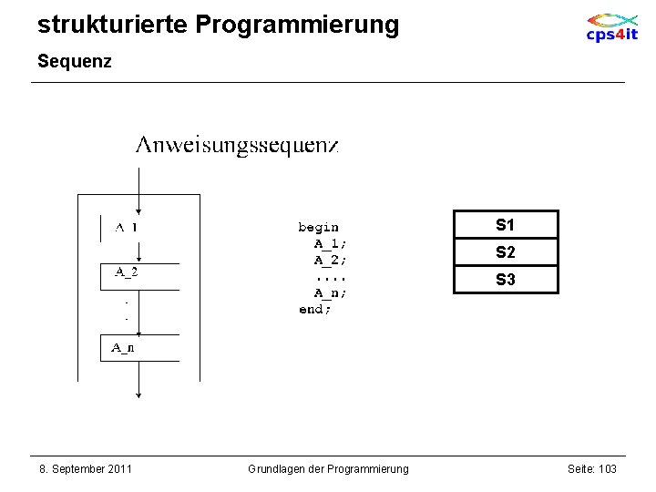 strukturierte Programmierung Sequenz S 1 S 2 S 3 8. September 2011 Grundlagen der