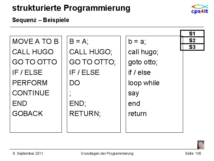 strukturierte Programmierung Sequenz – Beispiele MOVE A TO B CALL HUGO GO TO OTTO