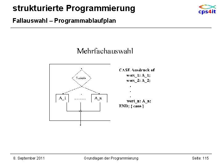 strukturierte Programmierung Fallauswahl – Programmablaufplan 8. September 2011 Grundlagen der Programmierung Seite: 115 